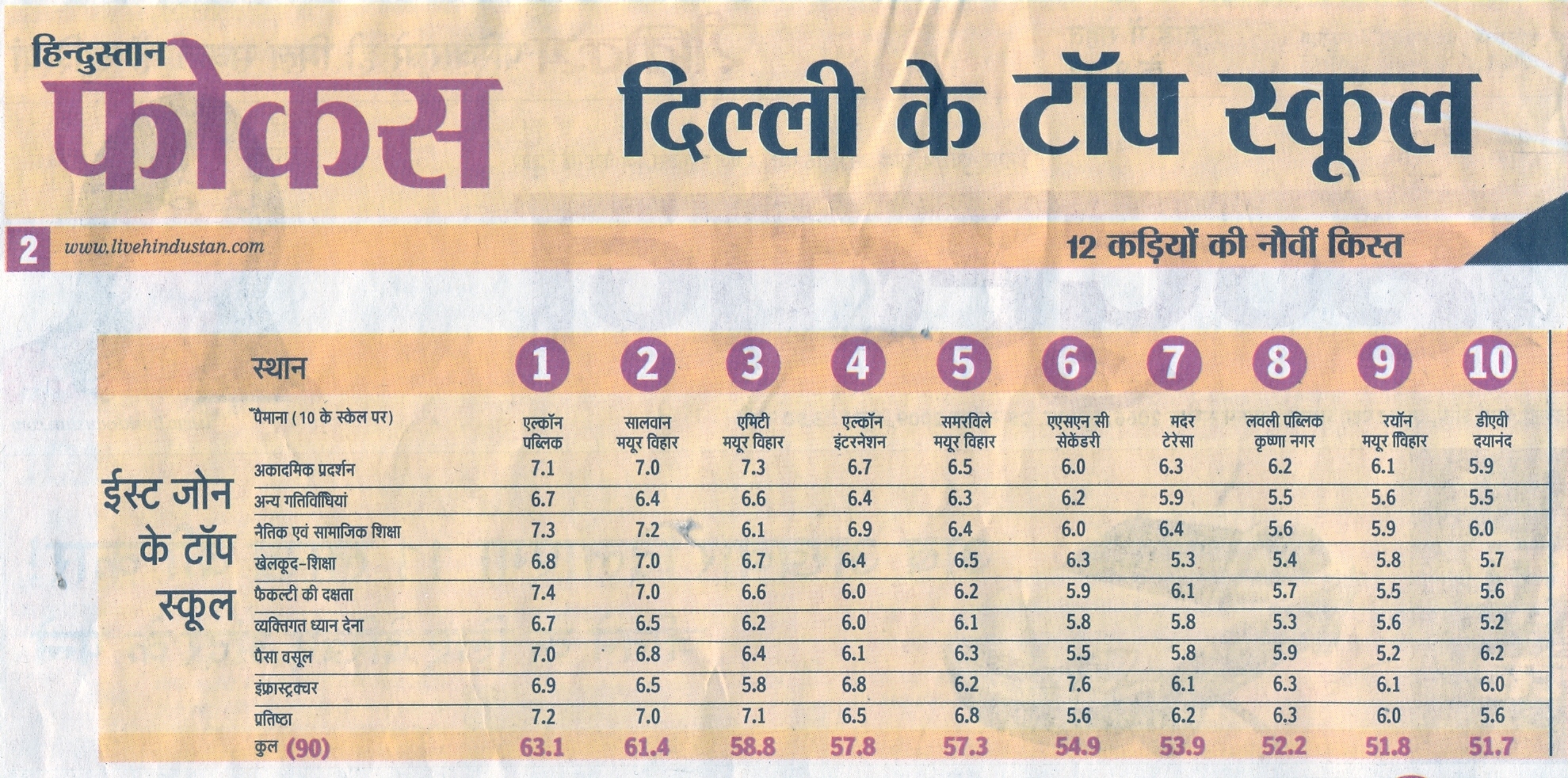 Top Schools of East Zone - Amity International School Mayur Vihar