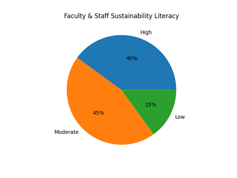 Sustainability